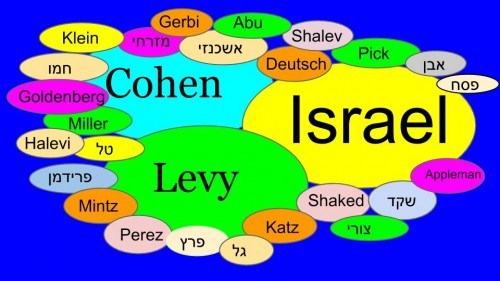 Dicionário Sefaradi de Sobrenomes - Arquivo Histórico Judaico