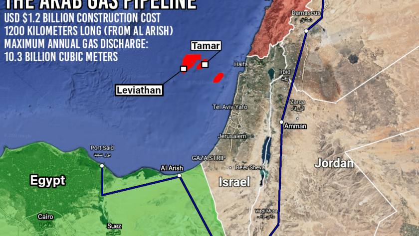 Gasoduto árabe A construção custou US$ 1,2 bilhão. 1200 quilômetros de comprimento de Al Arish. Descarga máxima anual de gás 10.300 milhões de metros cúbicos.